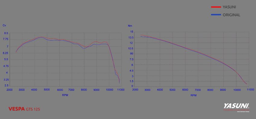 VESPA GTS 250 [2009-2013] - Scooter 4 komplette Auspuffanlage - Vespa GTS