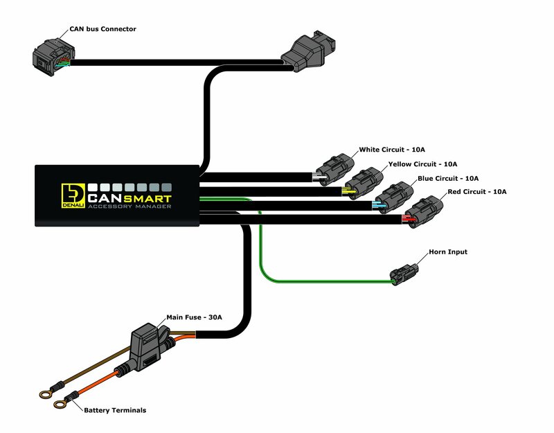 Bmw R 1200 Gs Adventure [DENALI] - Controlador CANsmart Gen II Plug-N-Play BMW R1200 Cabeza Hexagonal