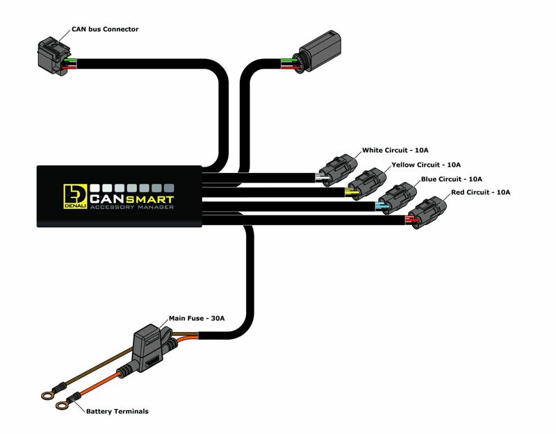 Bmw F 800 Gs [DENALI] - Centralita CANsmart Plug-N-Play Gen II BMW