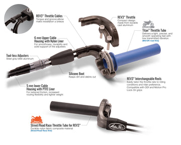 Yamaha YZF-R3 RH12 [2020-2021] - Kit completo de cuerpo del acelerador Rev3 - Yamaha R3