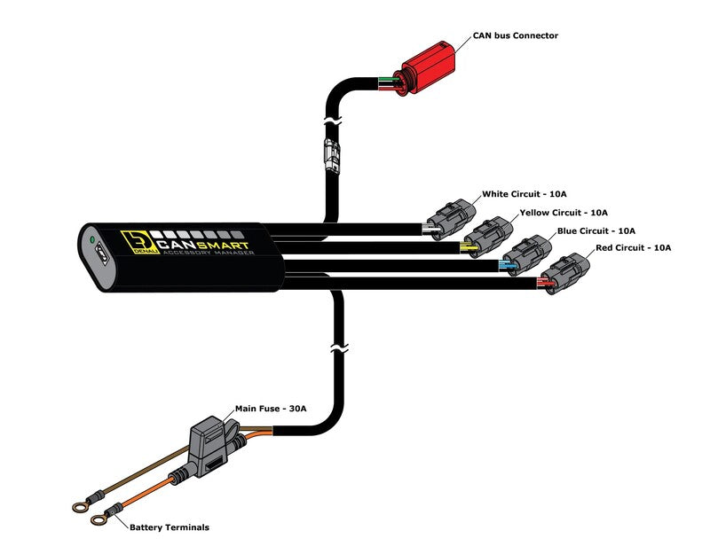 Harley Davidson Pan America 1250 [DENALI] - Arnés de cableado CANsmart™ Gen II - Harley Davidson Pan America 1250