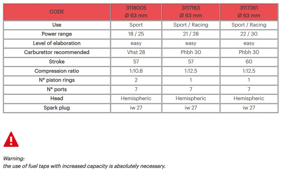 Vespa PX T 5 [1985-1993] - Aluminium-Zylinder-Kit ø 63 Aluminium CVF2 Stift ø 15 Sport