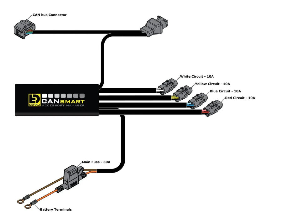bmw f 800 gs aventura [DENALI] – Cansmart Gen II