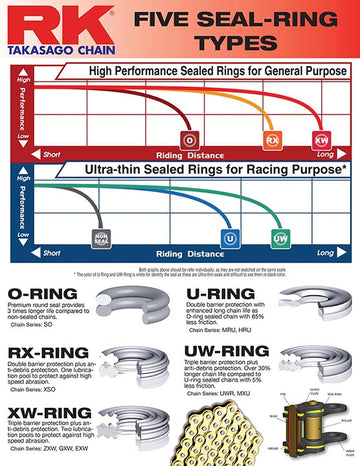 BETA RS 430 [2015-2016] - 520 de oro