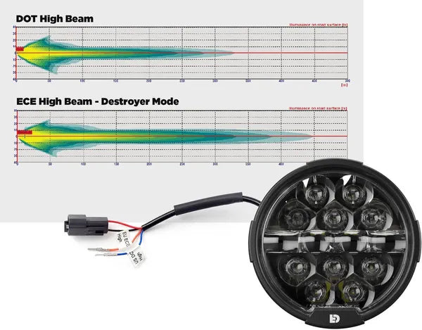 Harley Davidson Flhxse [DENALI] - Kit de actualización de faros LED D14 Destroyer - Harley-Davidson Street Glide