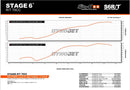 Beta RR Track 50 2T - Tuningkit Zylinder Auspuff R/T