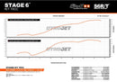 Generic Trigger SM 50 2T AM6 - Auspuff ohne ESD R/T 70 - 80ccm