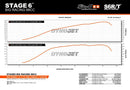 Beta RR SM 50 2T - Escape R/T 80-90 sin ESD