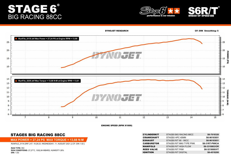 Aprilia RX Factory 50 2T - Escape sin ESD 80-90cc