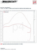 Beta RR SM 50 2T - kit de tuning cilindro escape street race 50cc