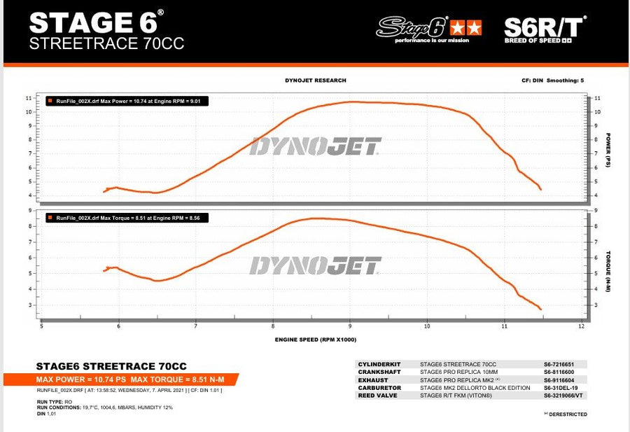 Aprilia SR Netscaper 50 2T LC - Motorpack Streetrace 70ccm hierro fundido gris