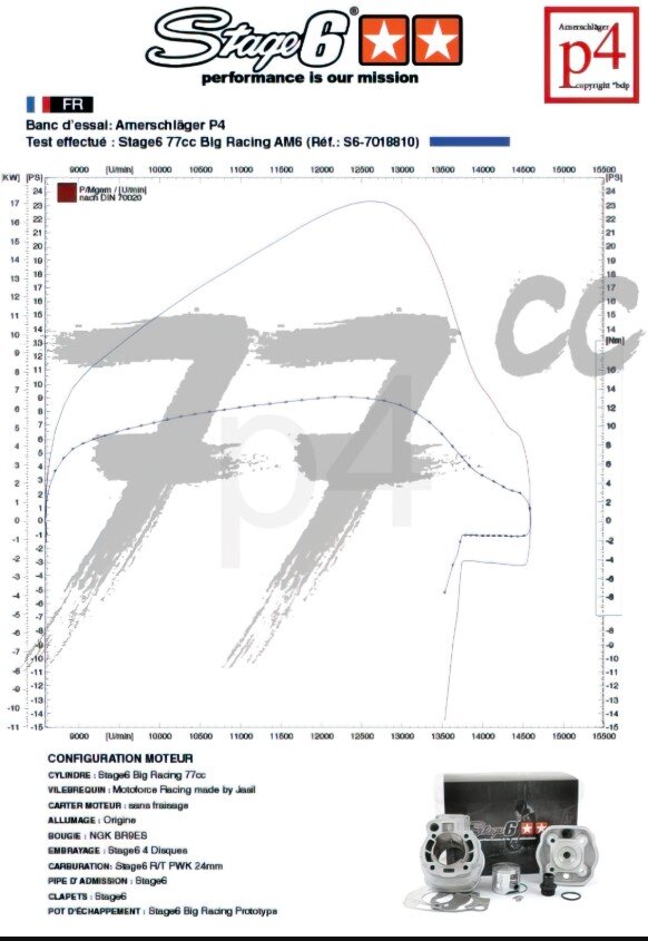 Beta RR SM 50 2T - Conjunto motor cilindro escape Big Racing 77ccm