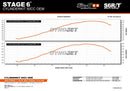 MBK Nitro 50 2T LC CAT [2004–] - Auspuff Pro Replica MK2 Orange