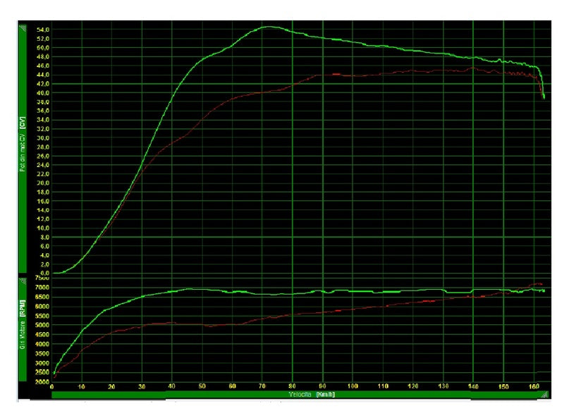 Yamaha T-Max 560 Tech Max [POLINI] - Variomatic de alta velocidad - Pack Over Range - Yamaha T-max