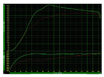 Yamaha T-Max 560 Tech Max [POLINI] - Variomatic de alta velocidad - Pack Over Range - Yamaha T-max