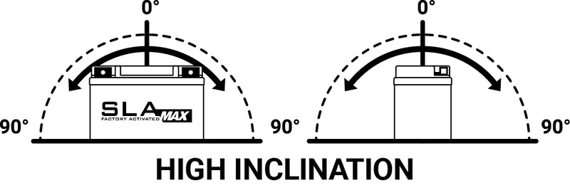Moto Guzzi V 7 Café Classic [BATERÍA BS] - Batería sin mantenimiento SLA Max activada de fábrica - BTX14H