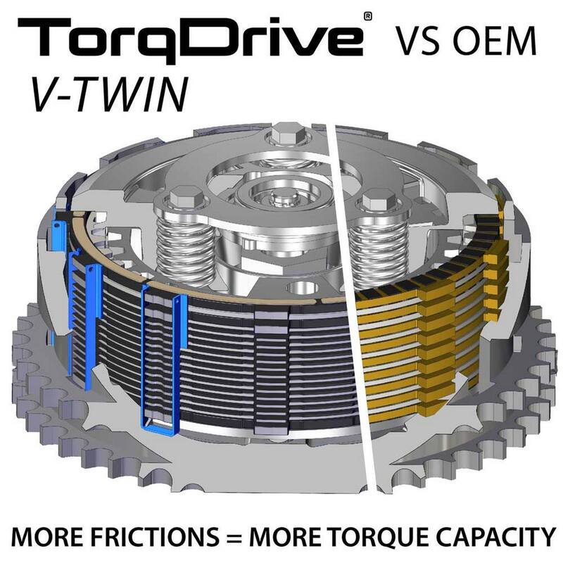 Harley-Davidson Sportster S [REKLUSE] - Kit de embrague TorqDrive (HD)