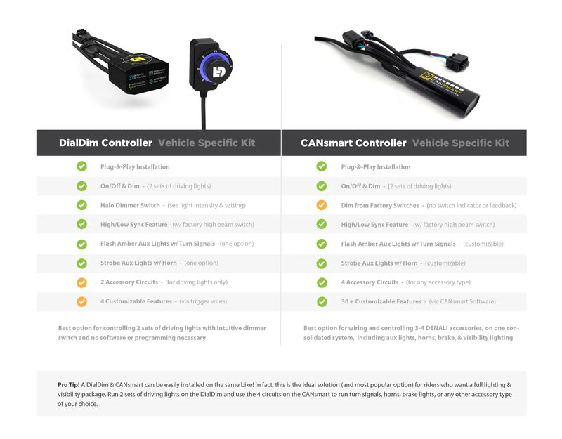 Bmw R 1250 Gs Adventure [DENALI] - Controlador De Control De Luces DialDim™
