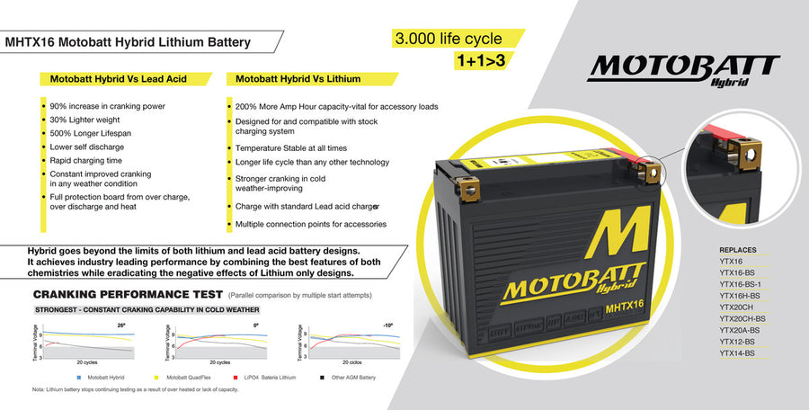 KAWASAKI GTR 1400 [2007-2016] - Batería híbrida