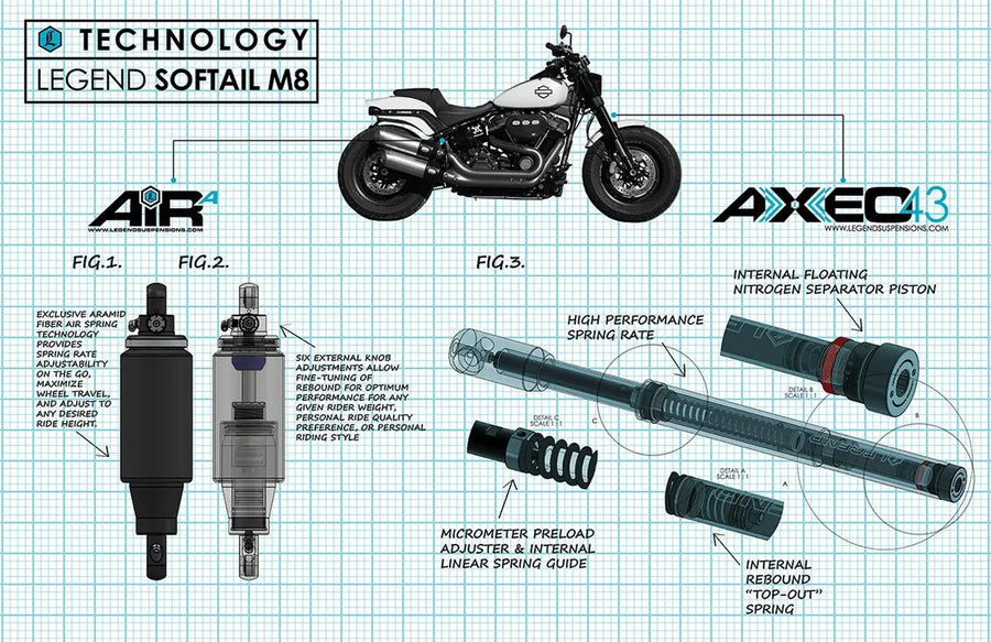 Indian Scout Sixty Scout60 [2023-2024] - AXEO43 Performance-Vorderradaufhängung – Bild 8