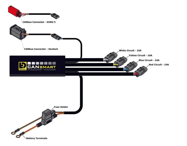 Harley Davidson Fxlr [DENALI] – Control CANsmart™ GEN II V-Twin