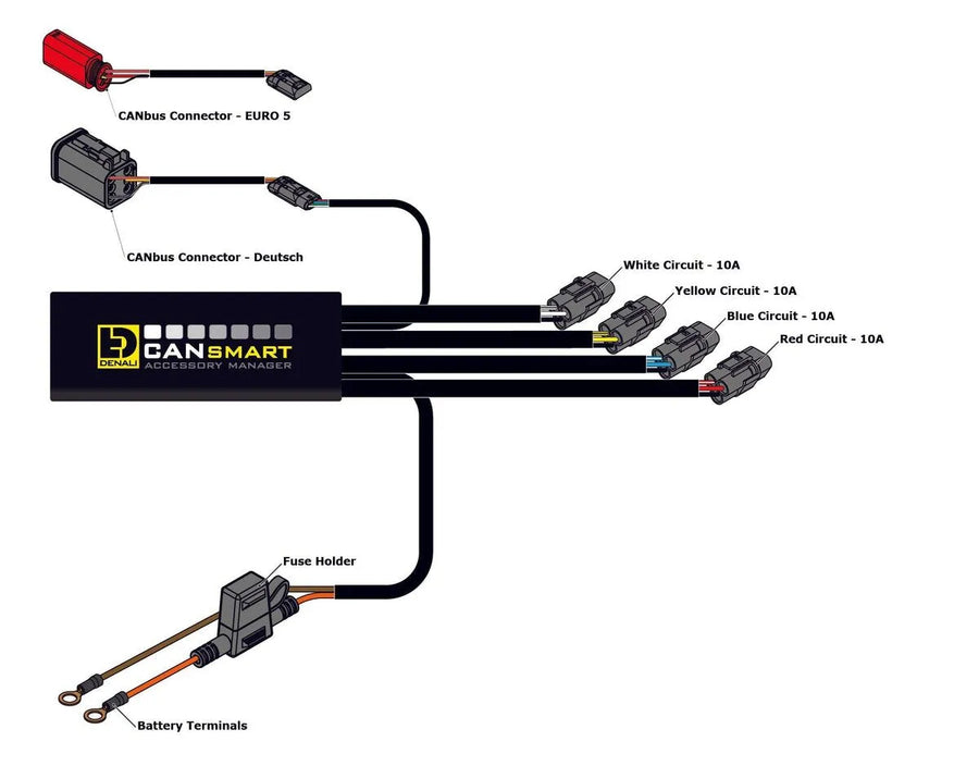 harley davidson fxlrs [DENALI] – Control CANsmart™ GEN II V-Twin