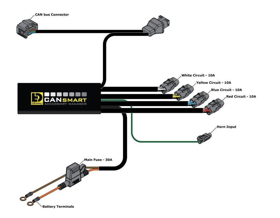 bmw r 1300 gs aventura [DENALI] – Cansmart Gen II